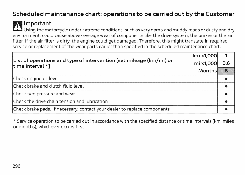 Ducati DesertX maintenance schedule service intervals screenshot 2