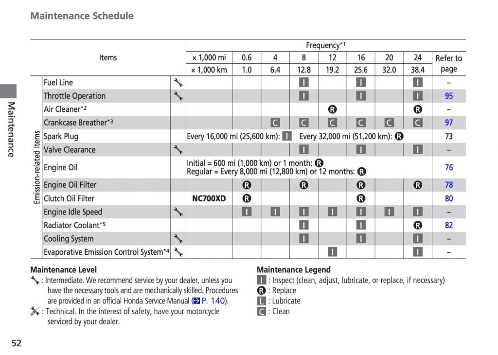 Honda NC700X Maintenance Schedule screenshot 1