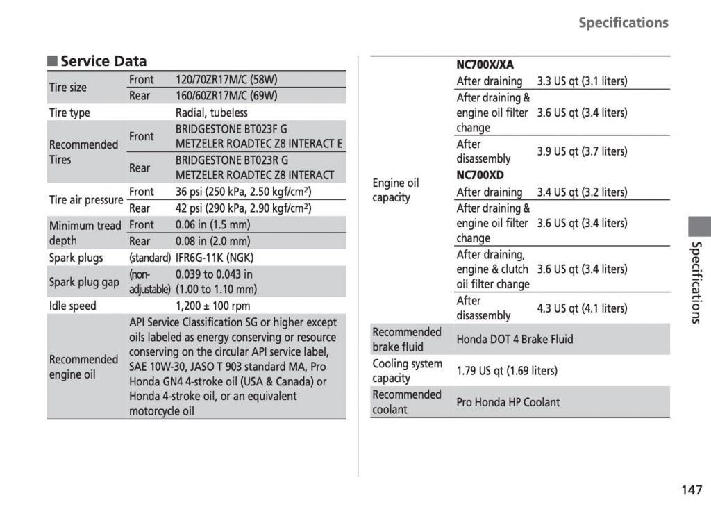Honda NC700X Maintenance Schedule screenshot Service data