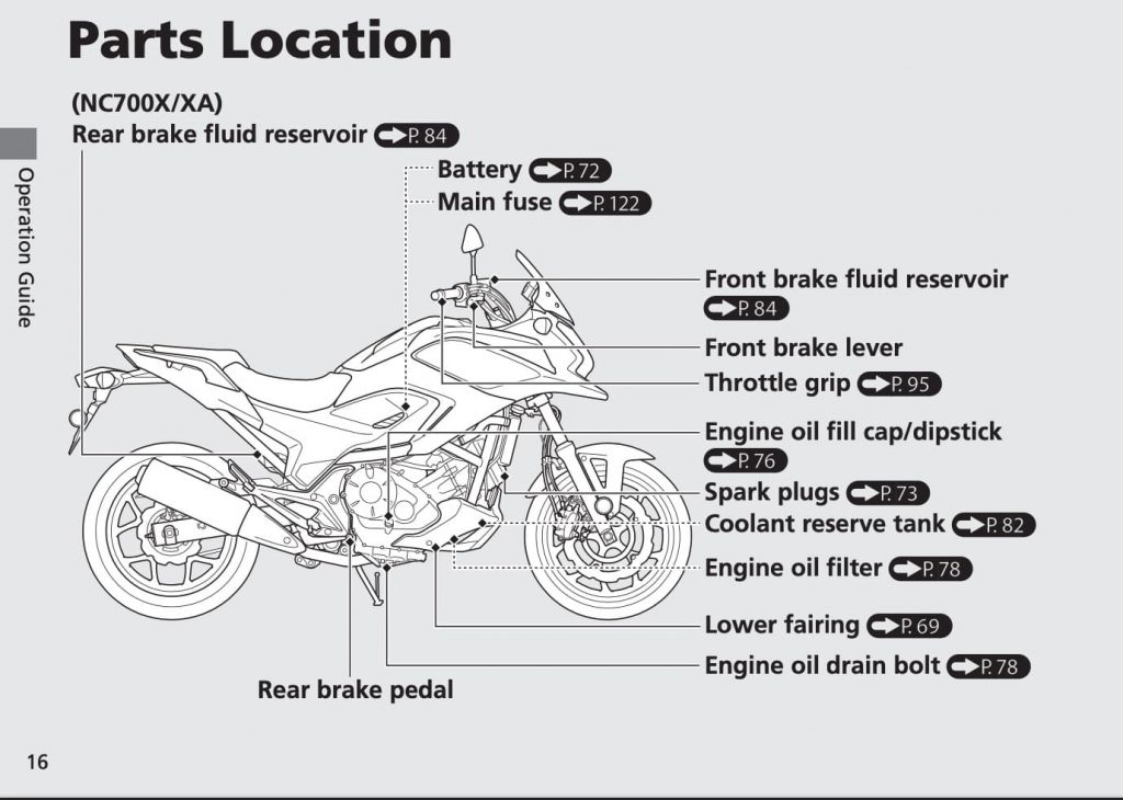 Honda NC700X Maintenance Schedule screenshot cover