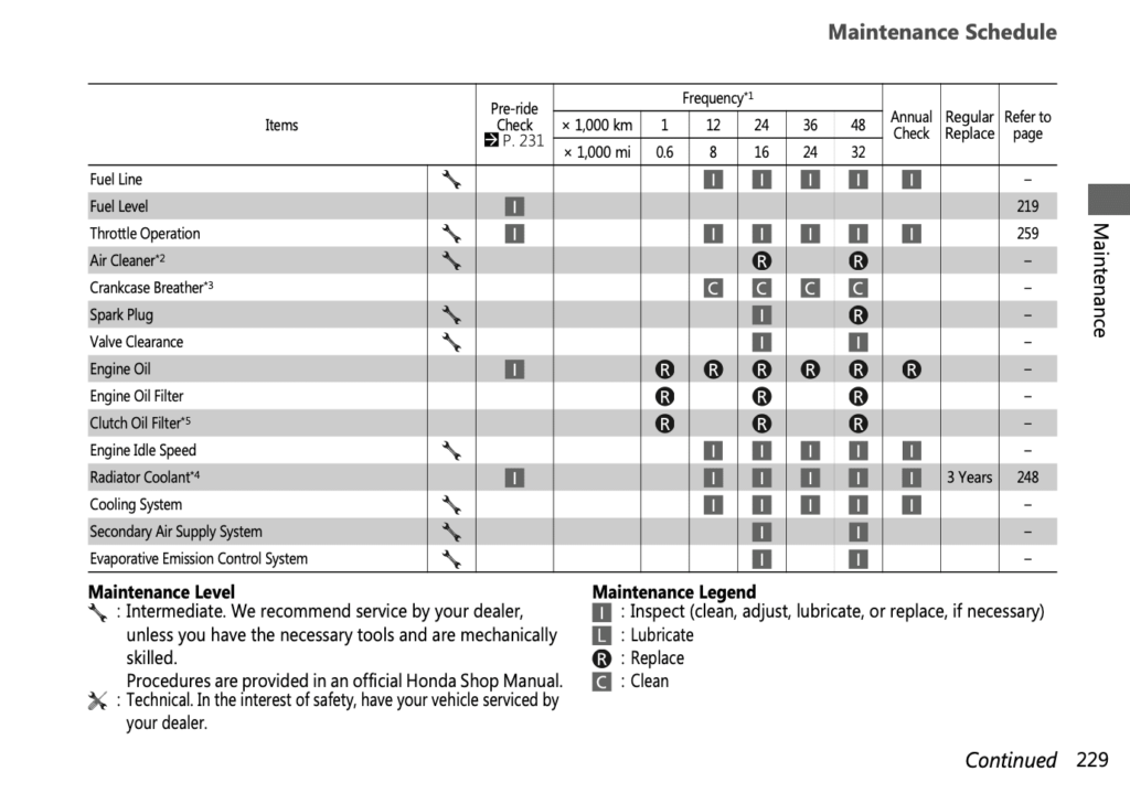 Honda NT1100 Maintenance Schedule English 2