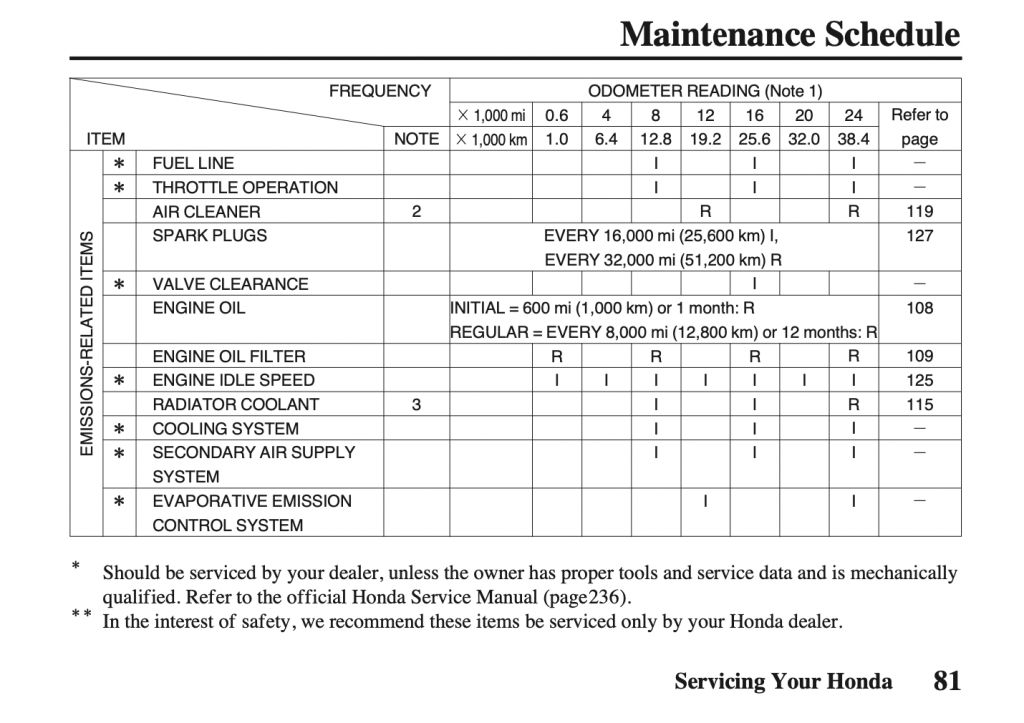2009 honda vfr800 maintenance schedule
