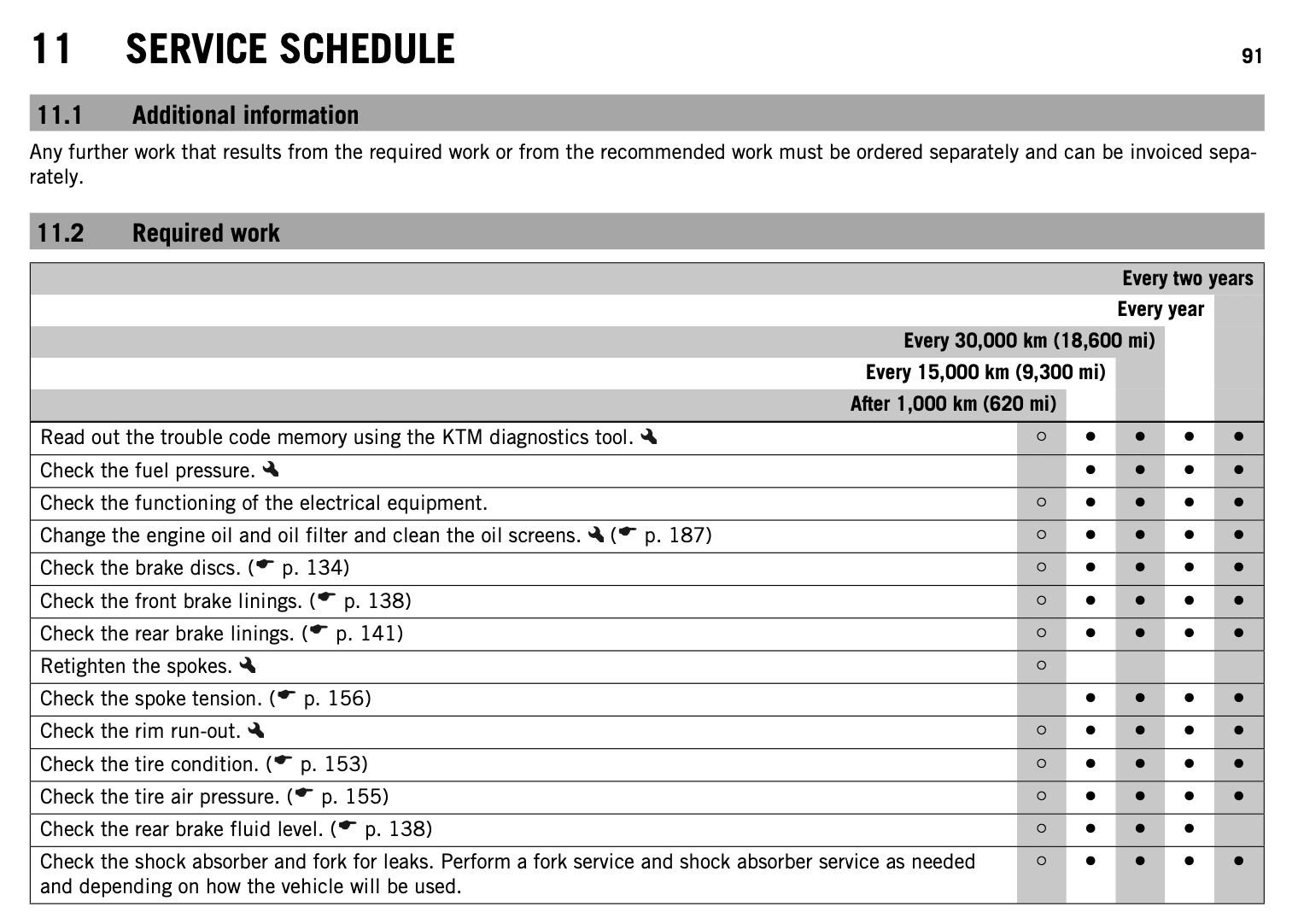 2016 KTM 1190 Adventure R manual maintenance schedule screenshot 2
