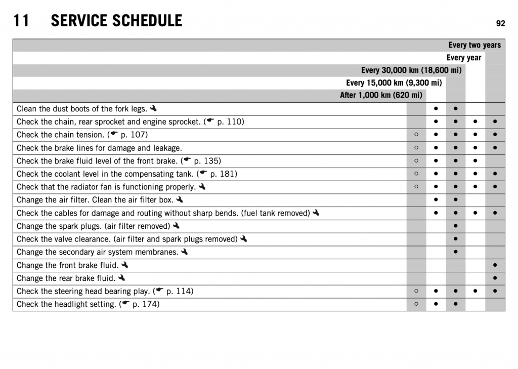 2016 KTM 1190 Adventure R manual maintenance schedule screenshot 3