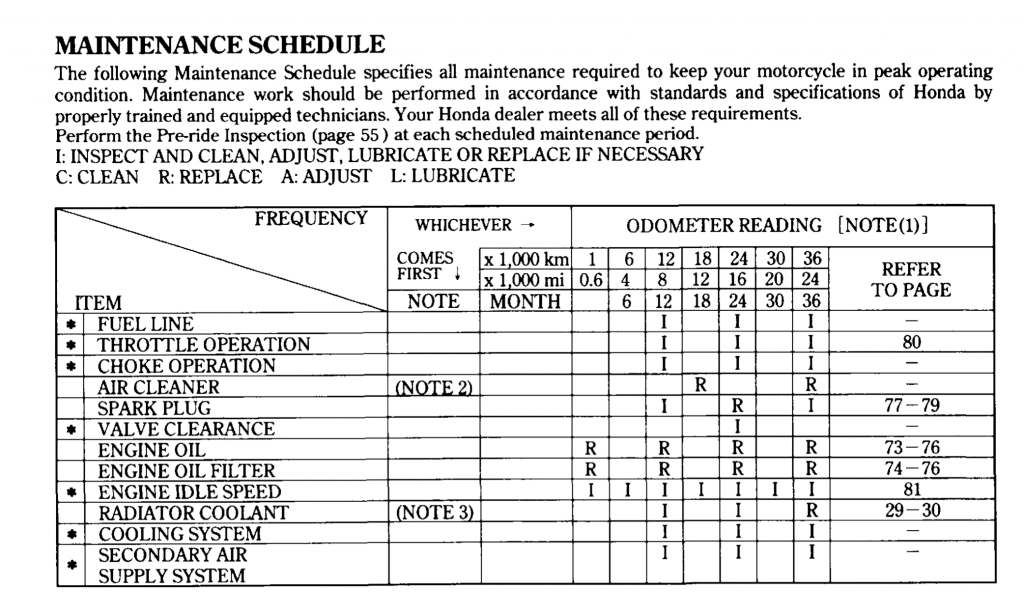 5th gen VFR800 1998-2001 maintenance schedule screenshot 1 1997