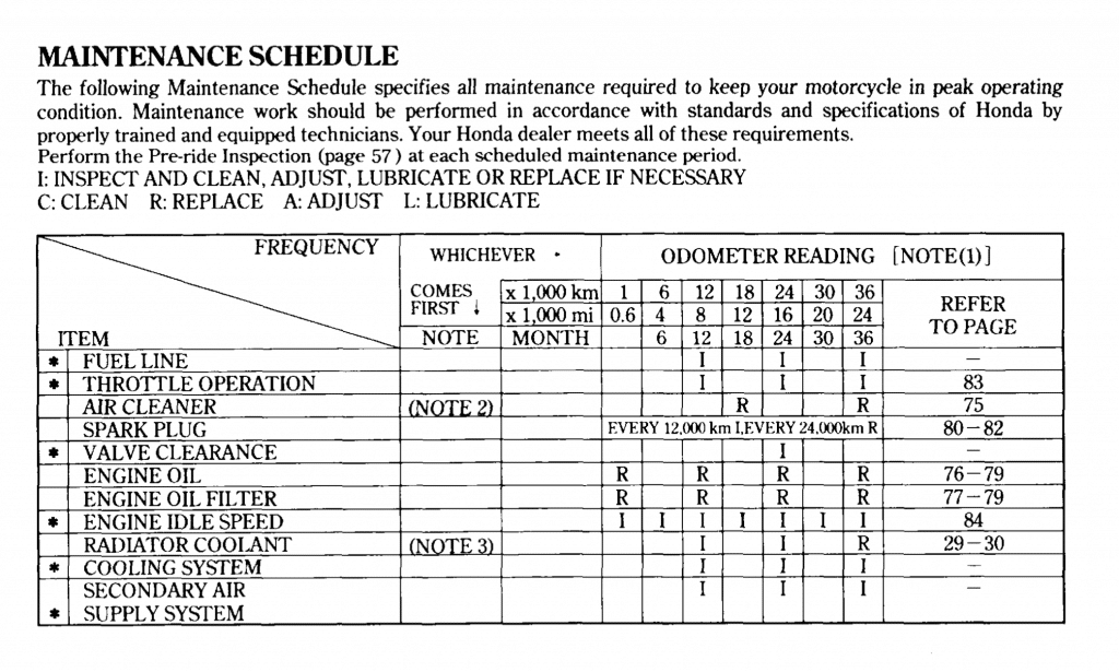 5th gen VFR800 1998-2001 maintenance schedule screenshot 1 1999