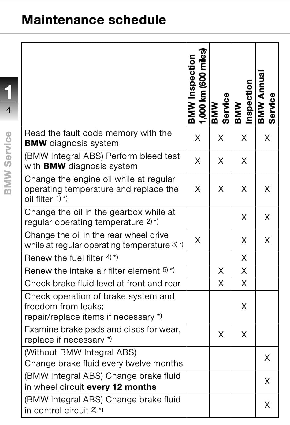 BMW R 1150 GS maintenance manual screenshot 2