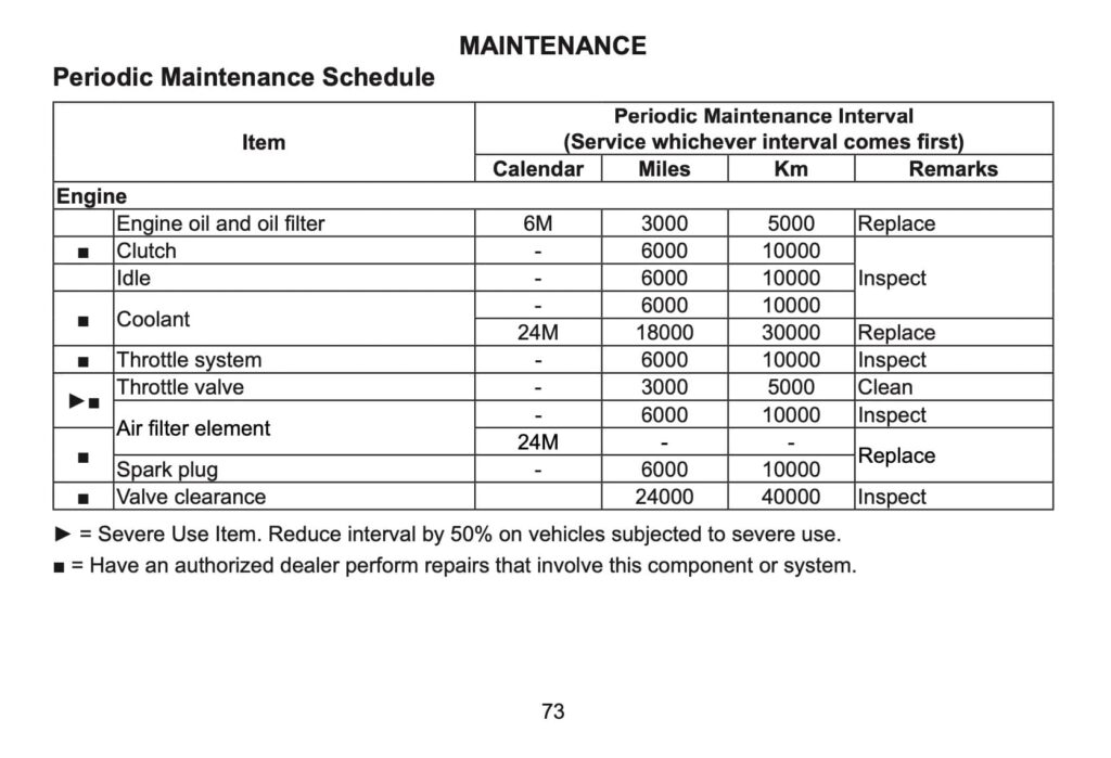 CFMOTO 700CL-X Sport manual maintenance schedule screenshot 1