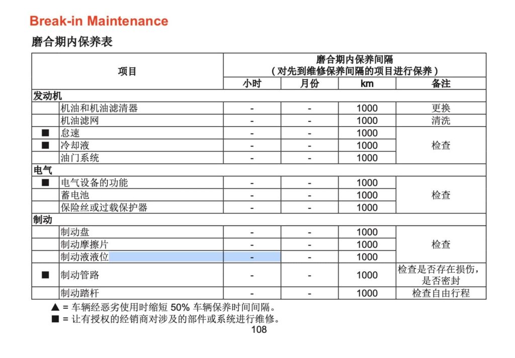 CFMOTO 800MT Maintenance Schedule Screenshot 1 break-in