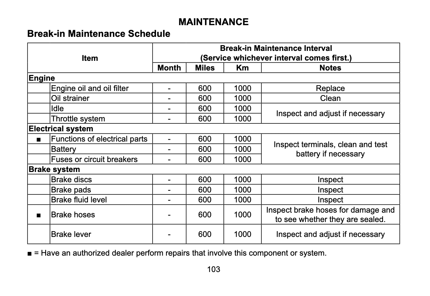 CFMOTO Ibex 800 800MT maintenance schedule screenshot 2