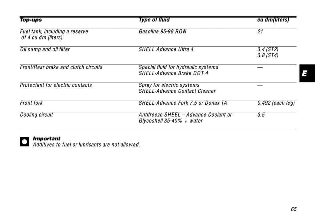 Ducati ST4 manual maintenance schedule screenshot 3