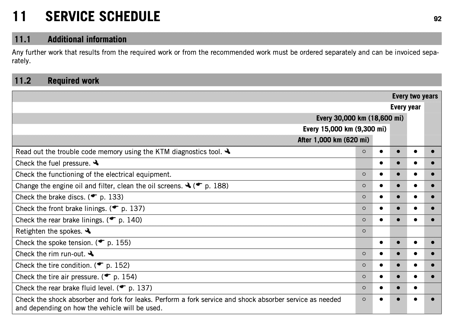 KTM 1190 Adventure manual maintenance schedule screenshot 2