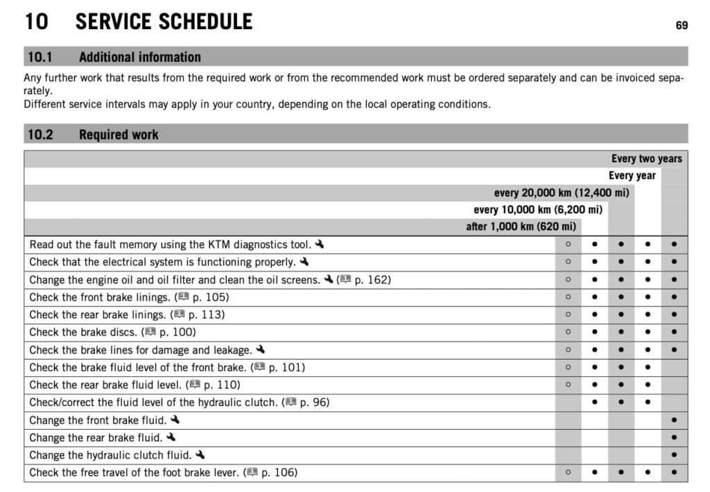 KTM 690 Duke and Duke R manual maintenance schedule screenshot
