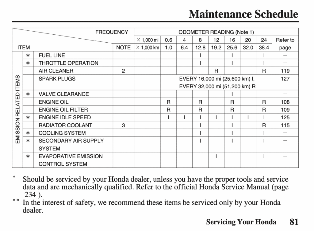 honda VFR800 6th gen maintenance schedule 2005 manual