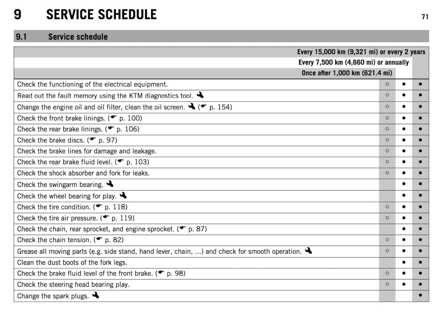 ktm 790 adventure maintenance schedule