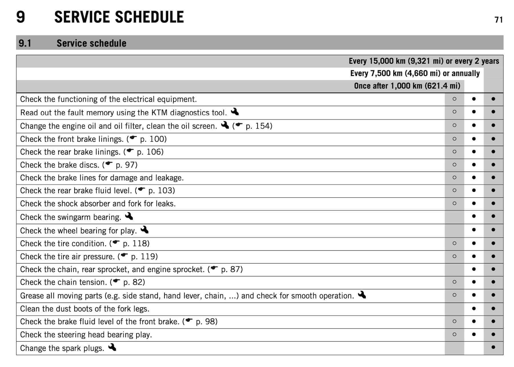 2014 KTM 125 Duke EU maintenance schedule page 1