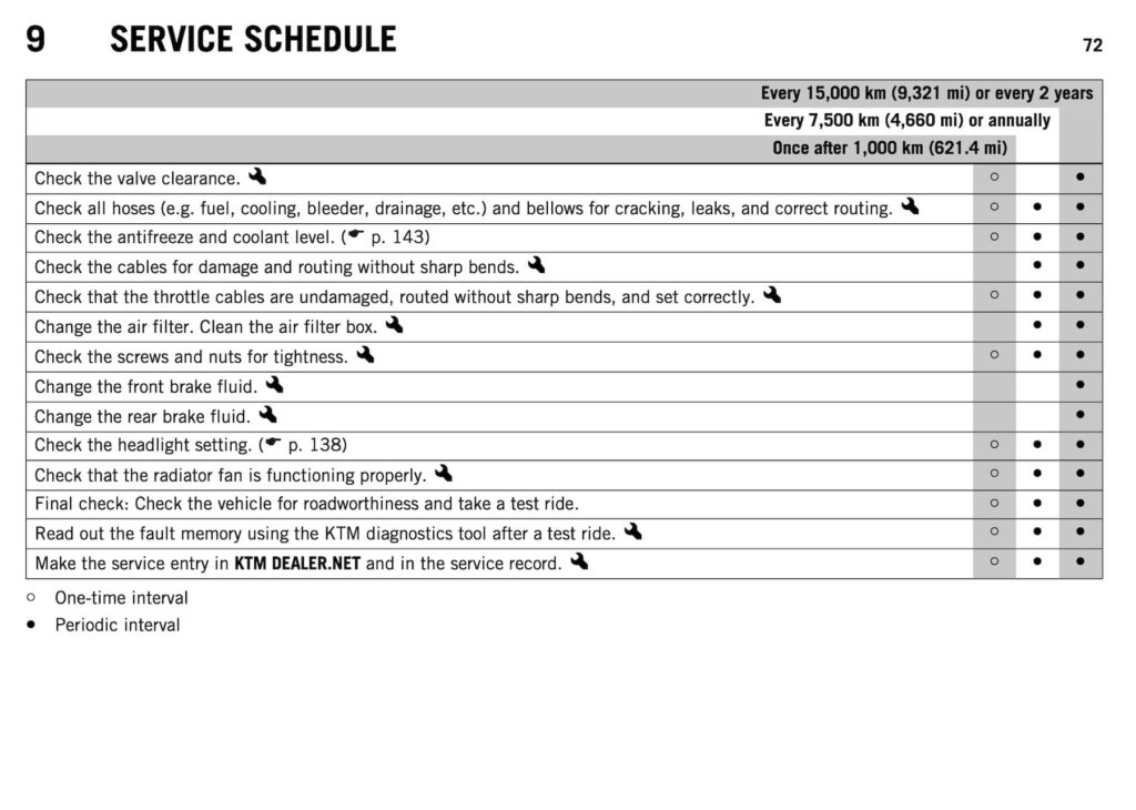 2014 KTM 125 Duke EU maintenance schedule page 2