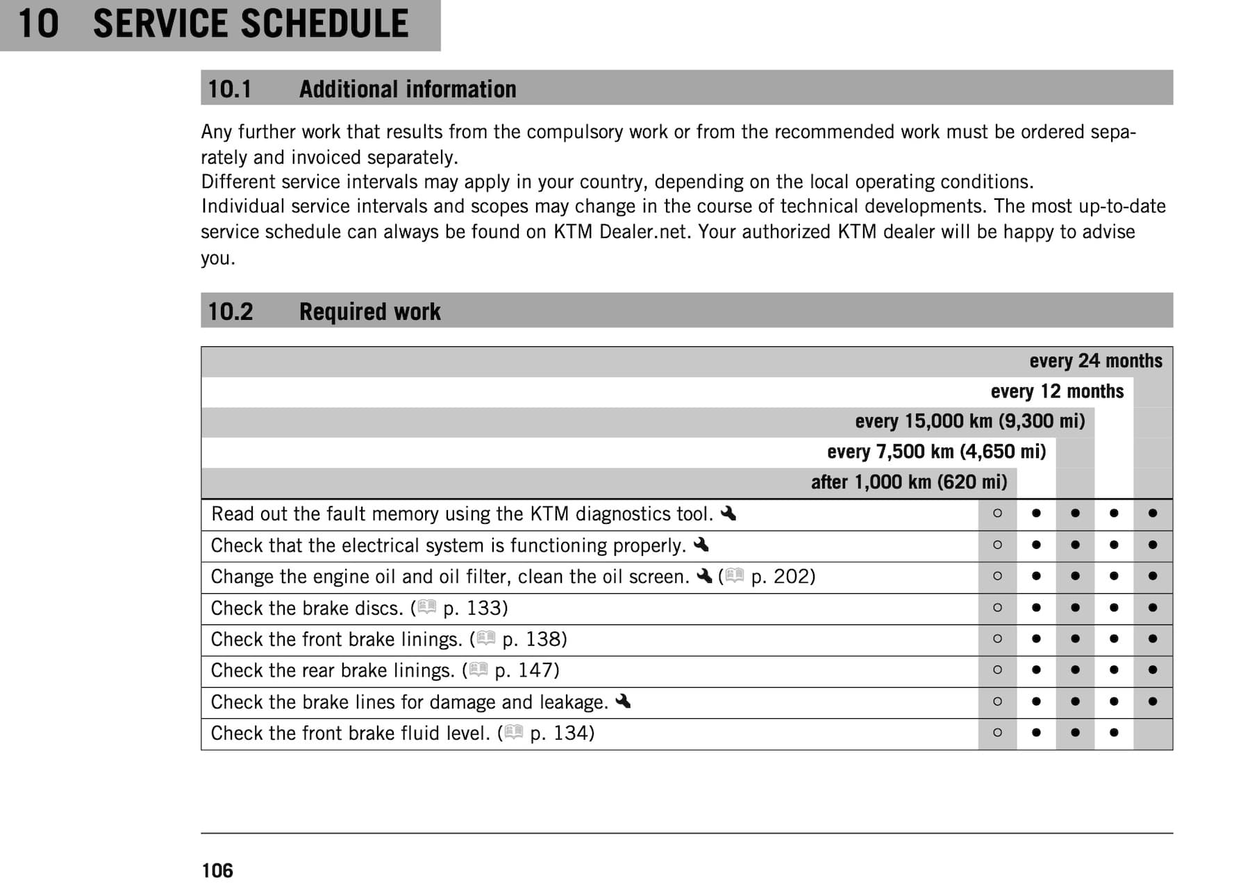2021 KTM 125 Duke maintenance schedule page 1