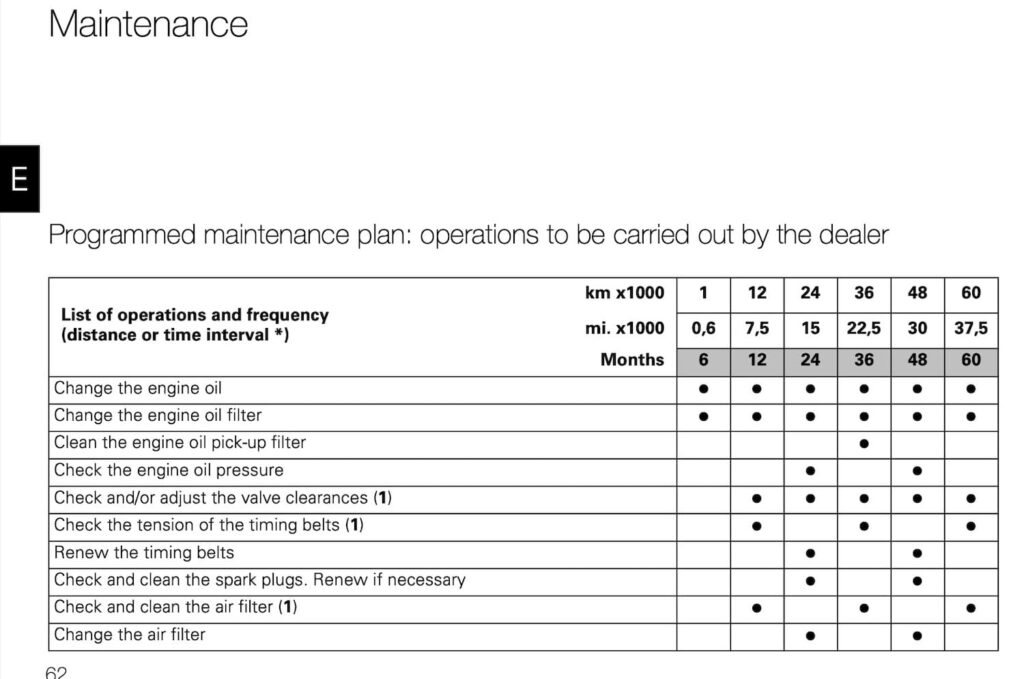 Ducati Monster 695 maintenance schedule screenshot 2