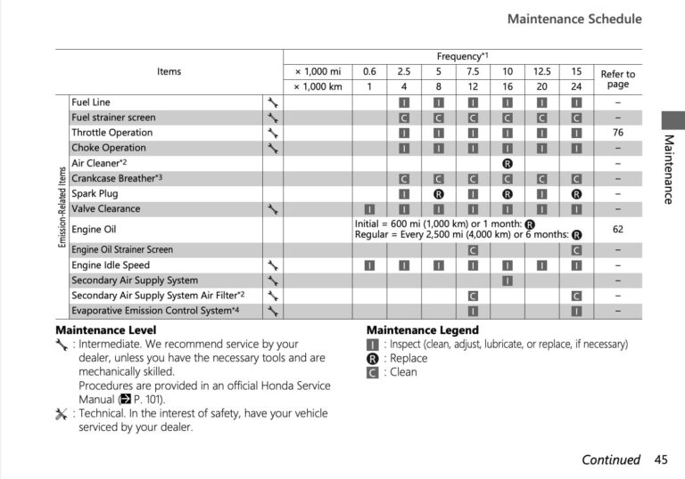 Honda Navi 110 Maintenance Schedule