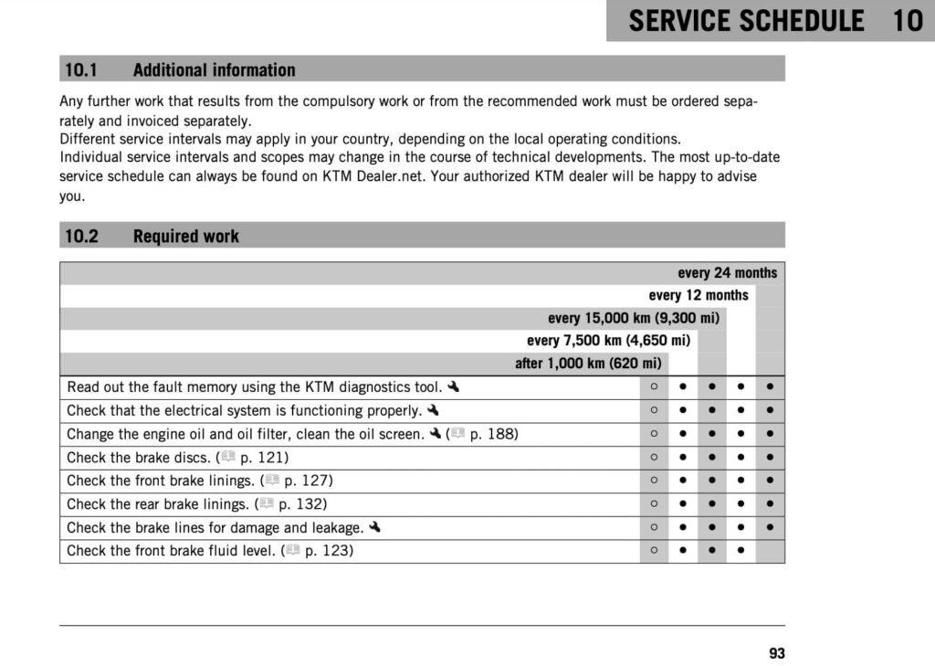 KTM 200 Duke maintenance schedule screenshot 1 | KTM 200 Duke (2012+) Simplified Maintenance Schedule