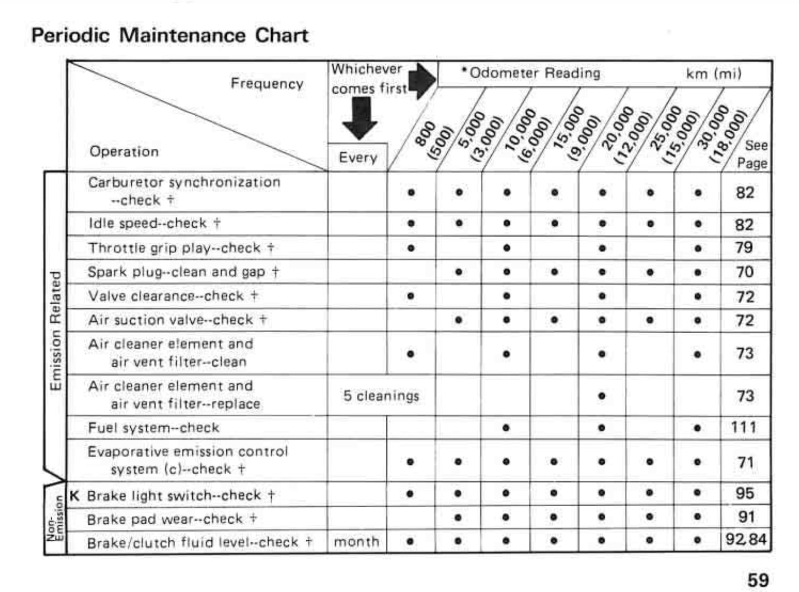 1996 Kawasaki ZX-9R maintenance schedule screenshot from manual 1