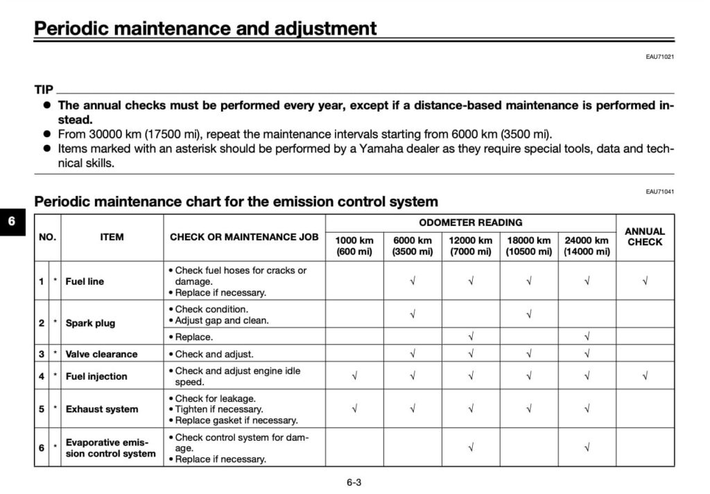 Yamaha XSR125 maintenance schedule screenshot 2