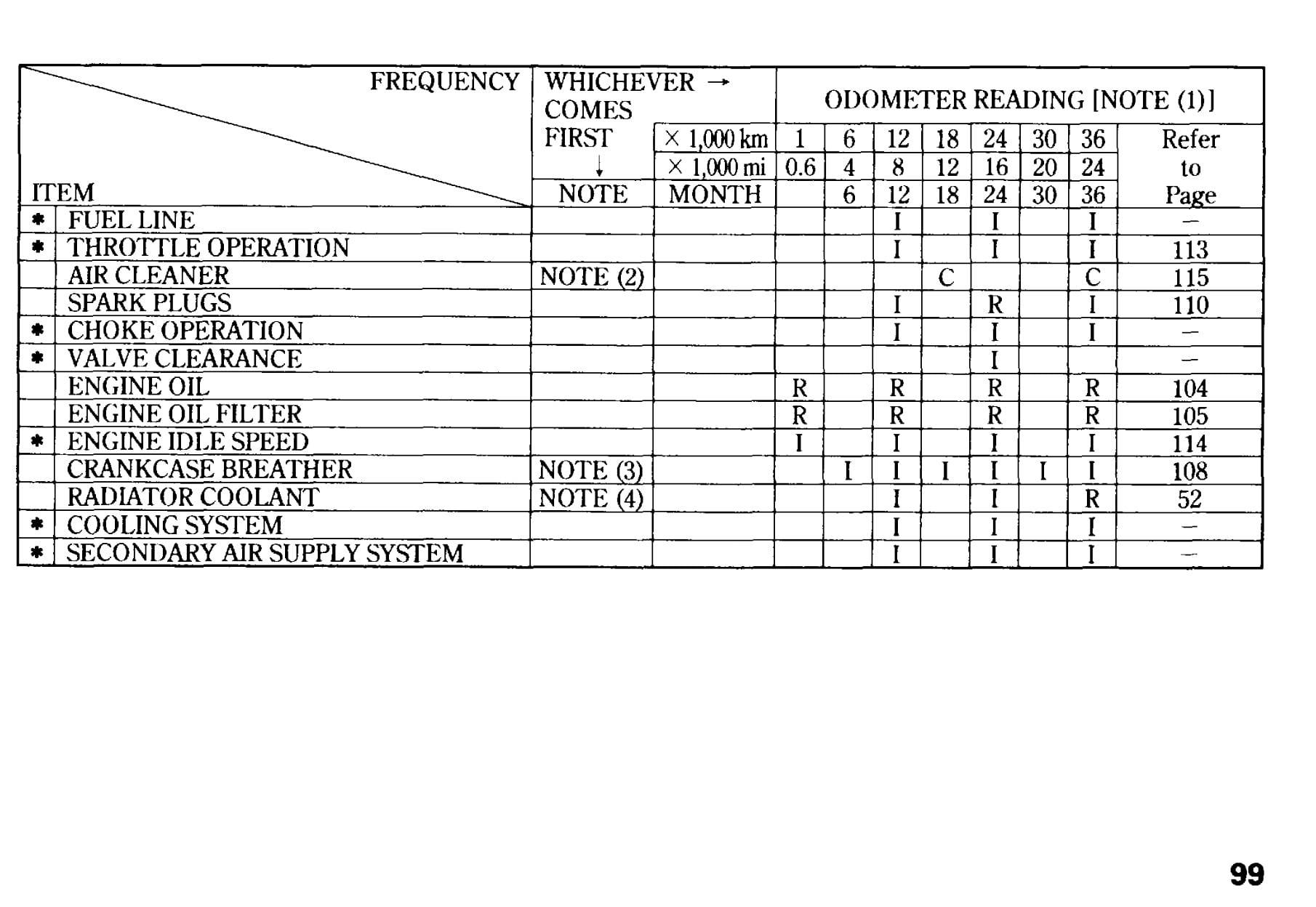 2004 Honda CB1300 maintenance schedule screenshot 1