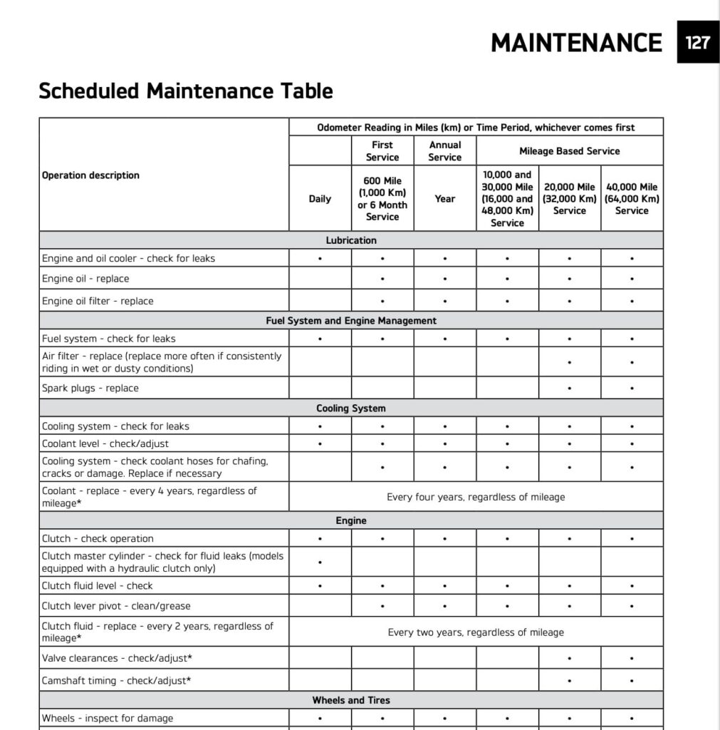 2022 Triumph Tiger 1200 manual maintenance schedule 3