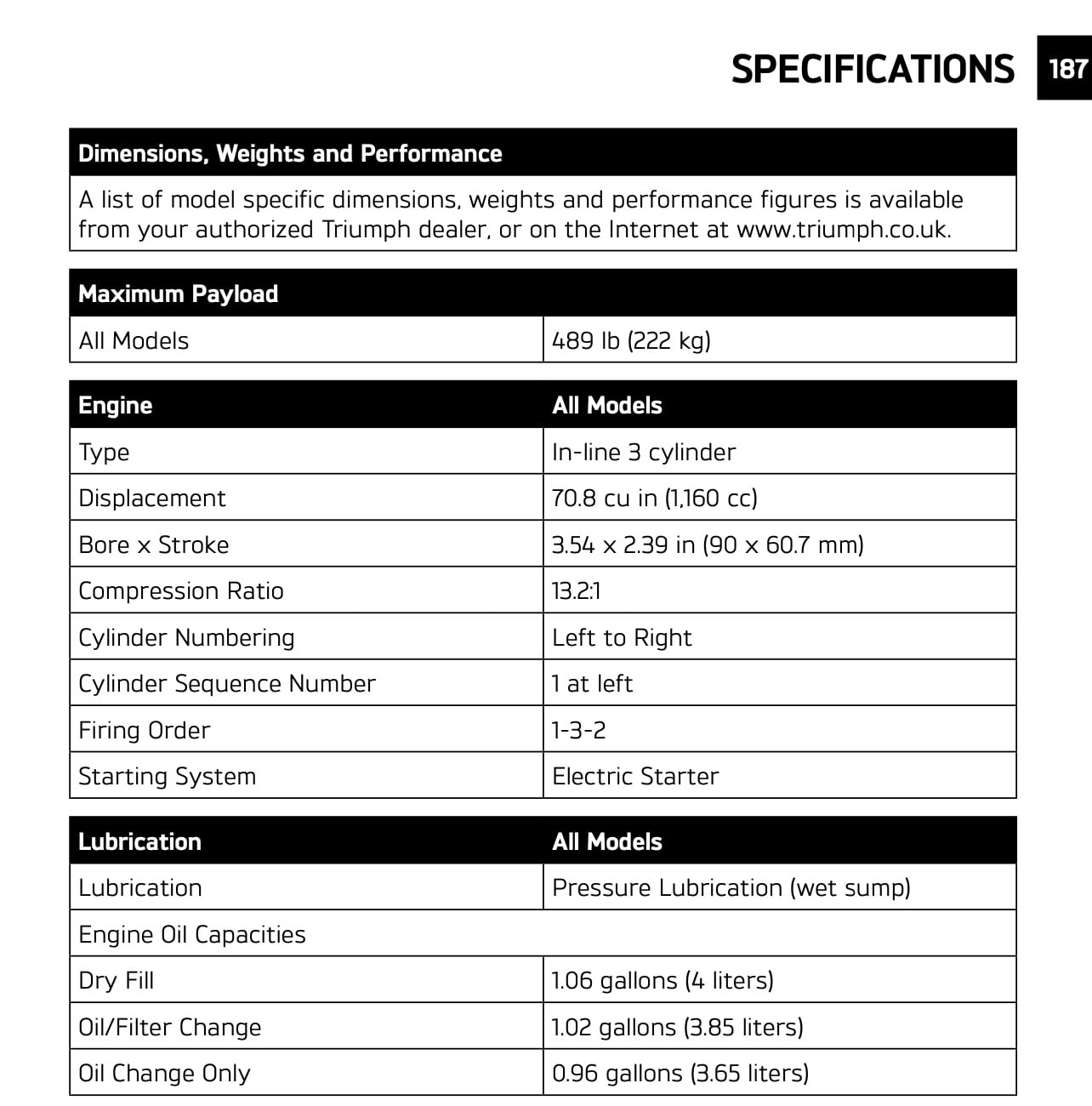 2022 Triumph Tiger 1200 manual maintenance schedule 5