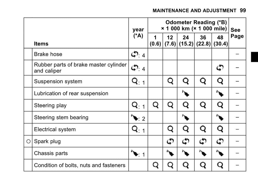 Kawasaki Z650RS Maintenance Schedule Screenshot 3