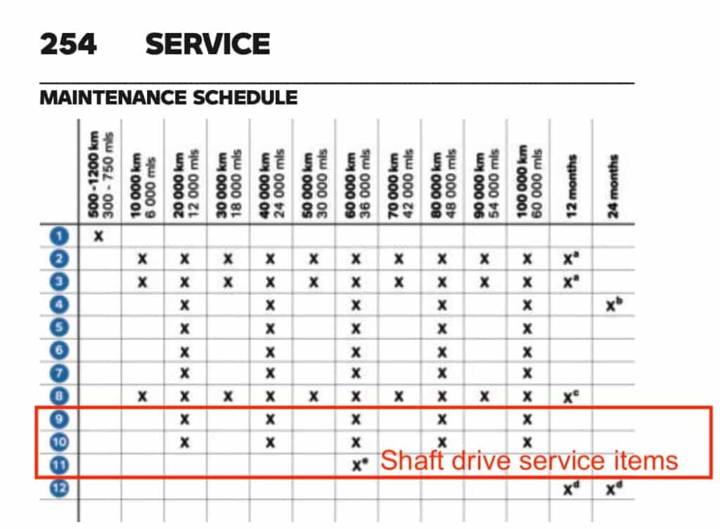 2024 BMW R 1250 GS maintenance schedule screenshot