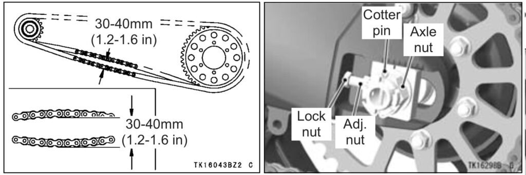 Kawasaki ZX-6R 636 chain slack adjustment