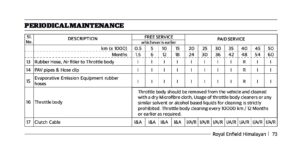 Royal Enfield Himalayan (EFI 411) Maintenance Schedule
