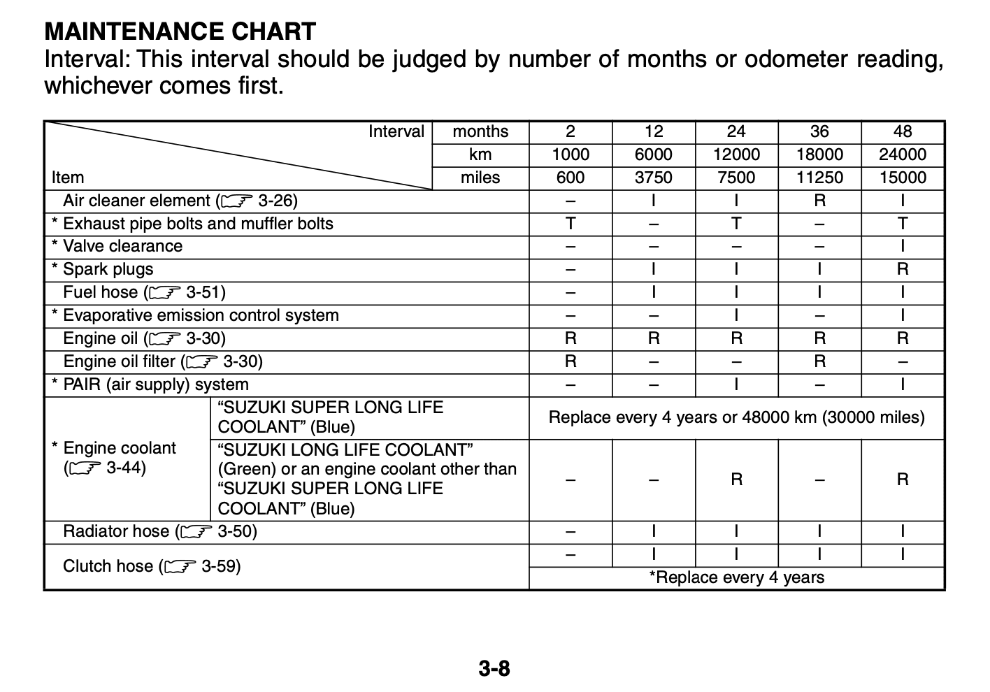 Suzuki V-Strom 1050DE Maintenance schedule screenshot from manual 2