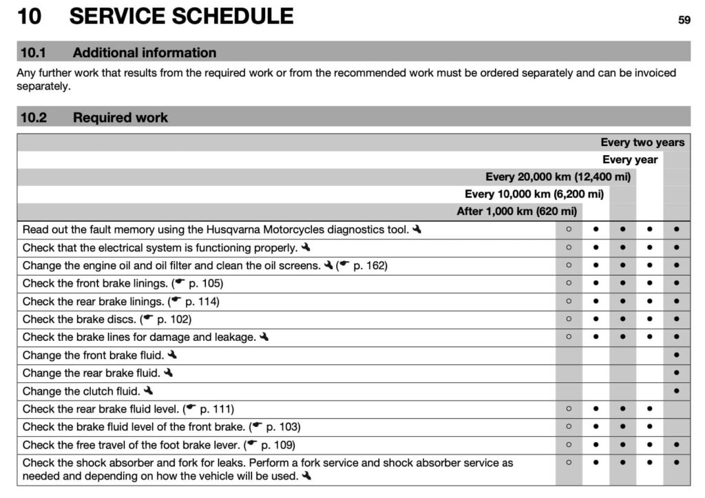 2016 Husqvarna 701 Enduro manual maintenance schedule 1