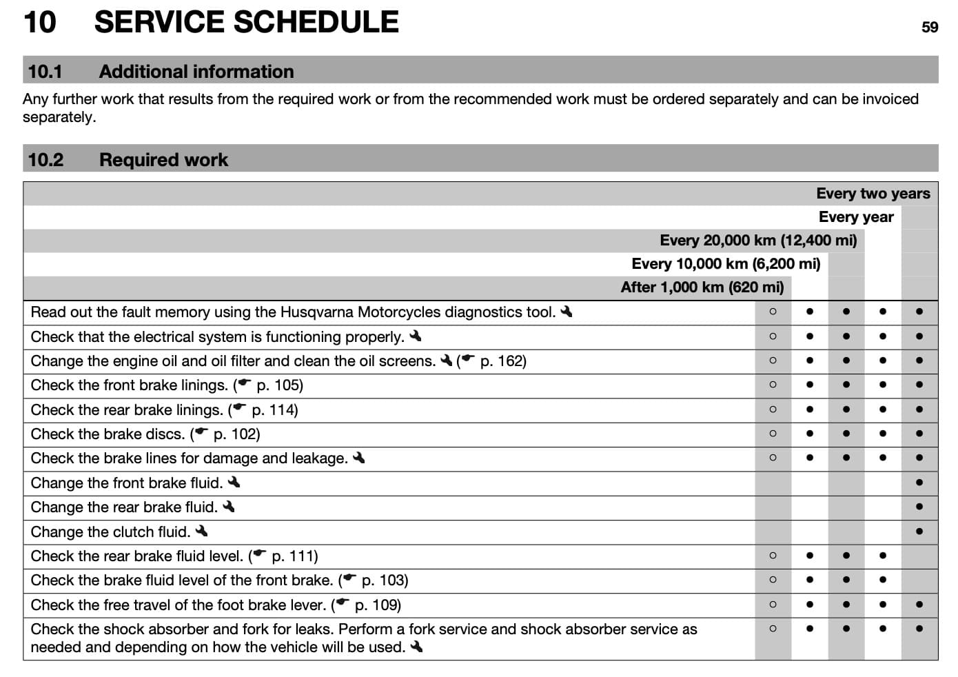 Husqvarna 701 Enduro (2017+) Maintenance Schedule