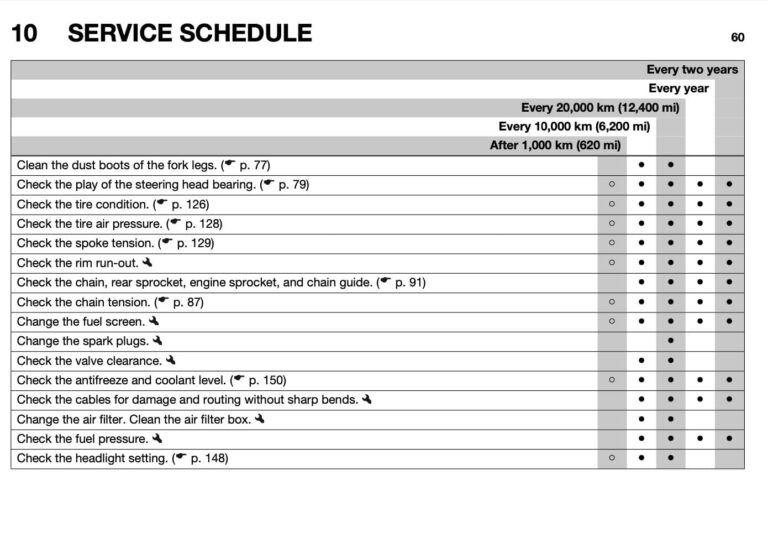 Husqvarna 701 Enduro (2017+) Maintenance Schedule