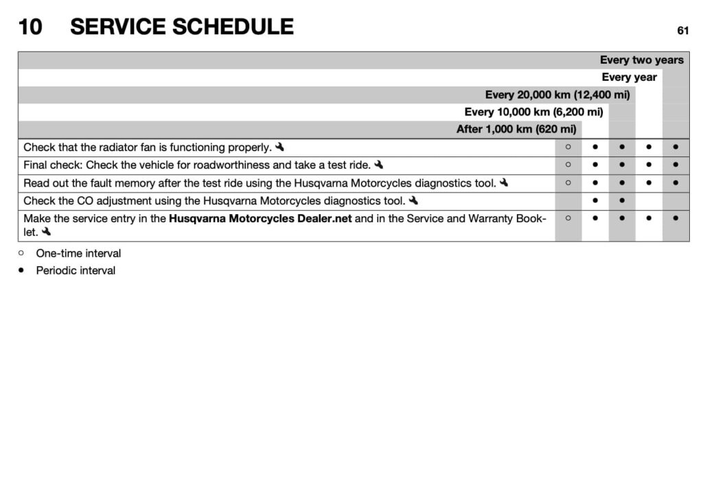 2016 Husqvarna 701 Enduro manual maintenance schedule 3