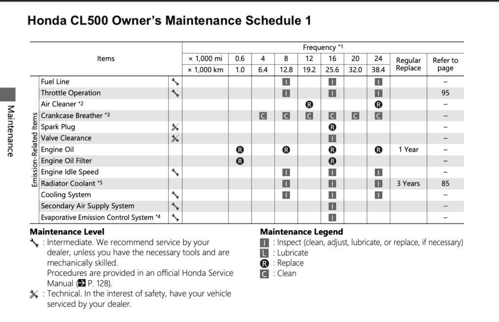 2023 Honda CL500 manual maintenance schedule screenshot 1