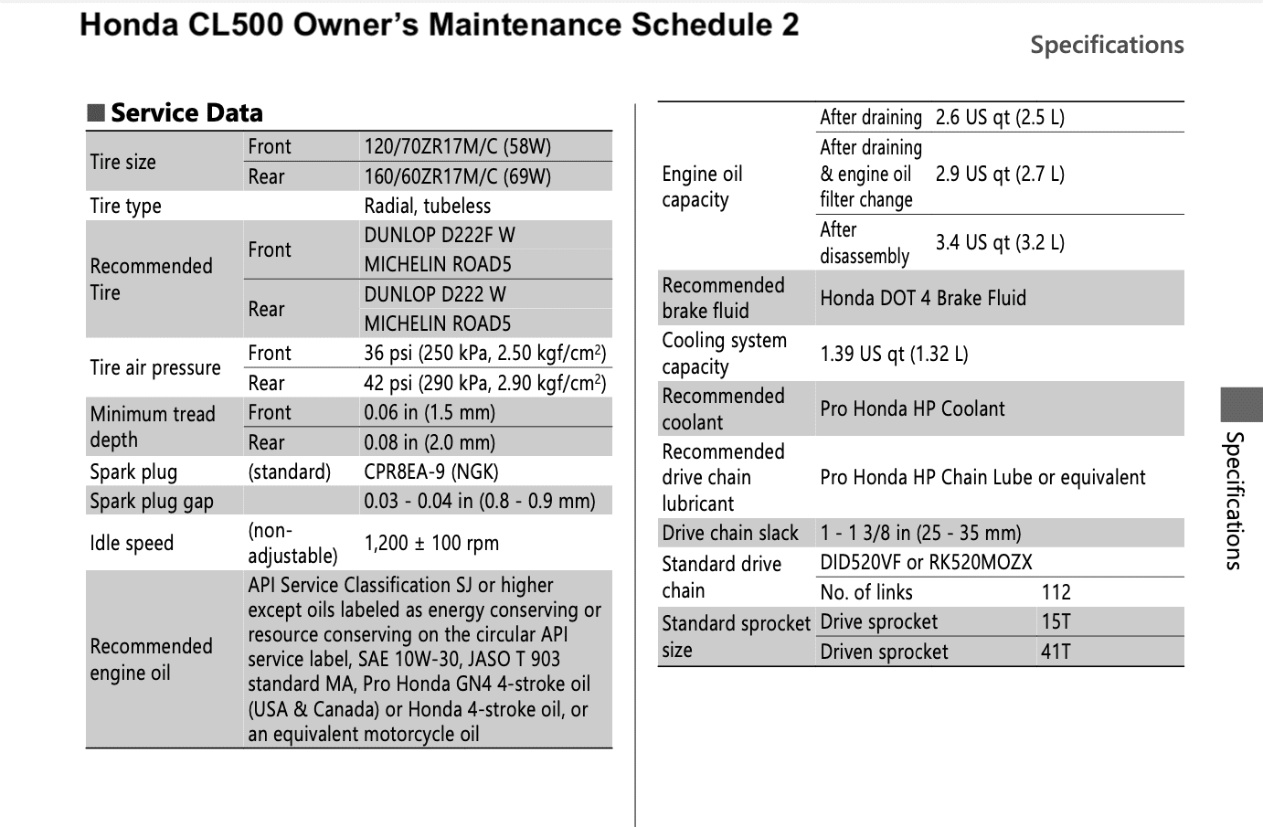 2023 Honda CL500 manual maintenance schedule screenshot 2