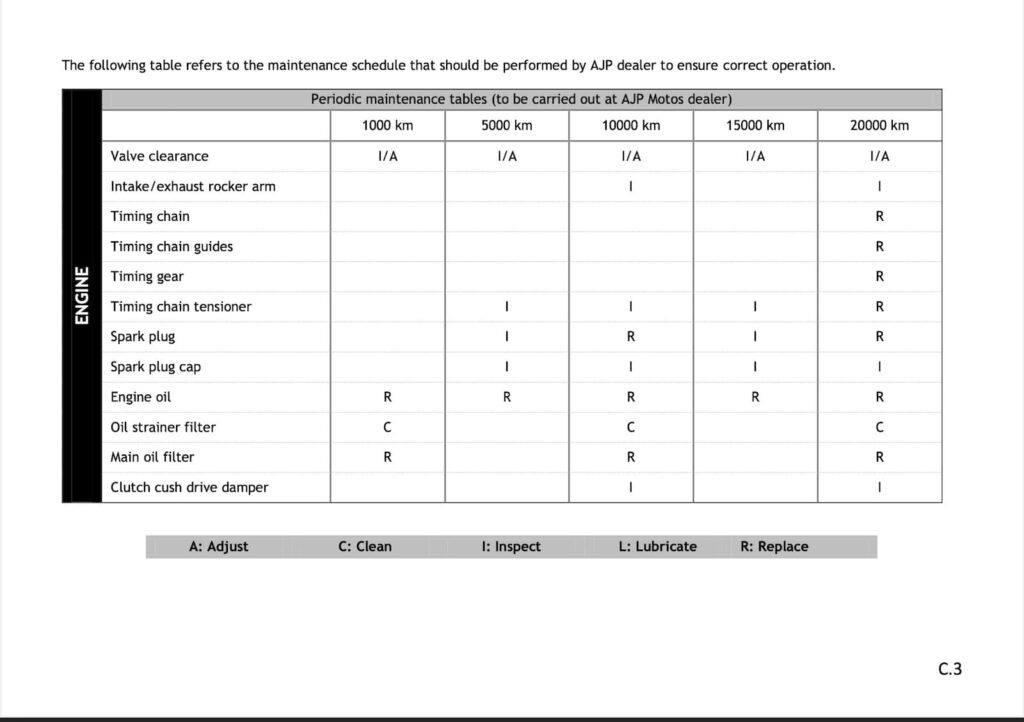 AJP PR7 maintenance schedule screenshot 2