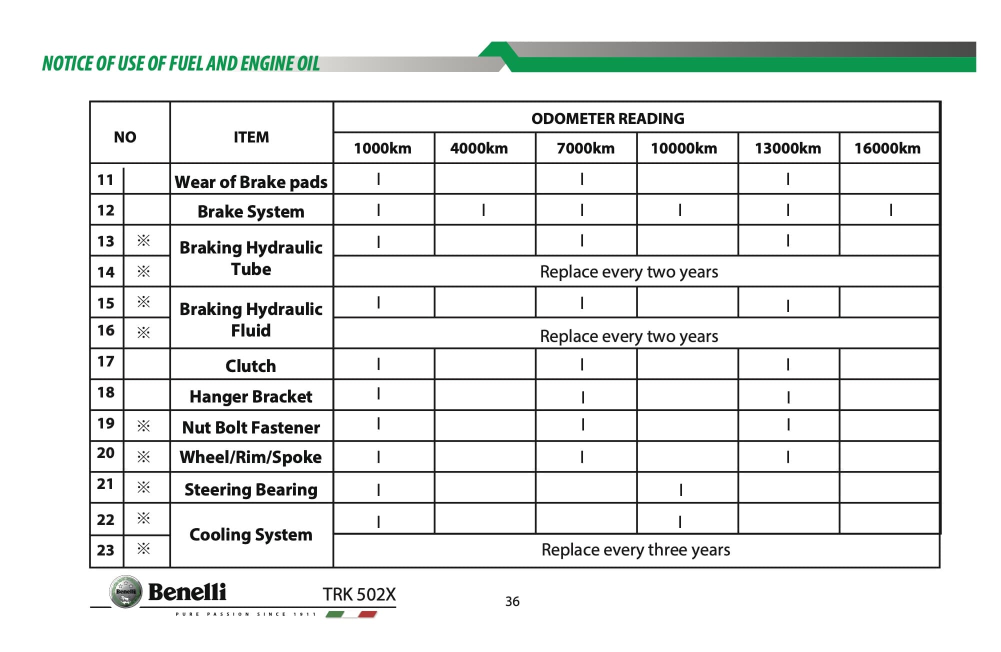 Benelli TRK 502 X manual maintenance schedule screenshot 2