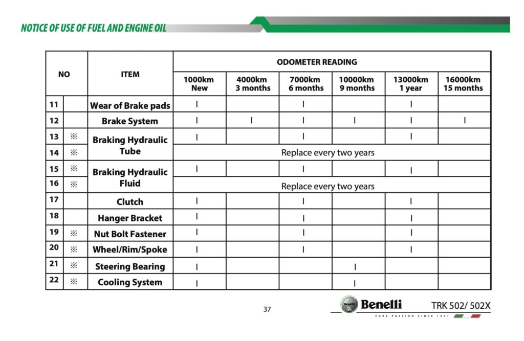 Benelli TRK 502 manual maintenance schedule screenshot 2
