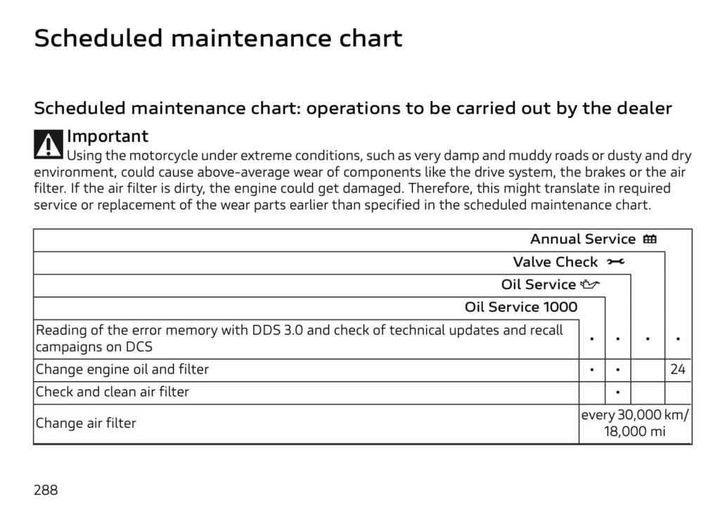 Ducati Diavel V4 Owner's Manual Maintenance Schedule 2