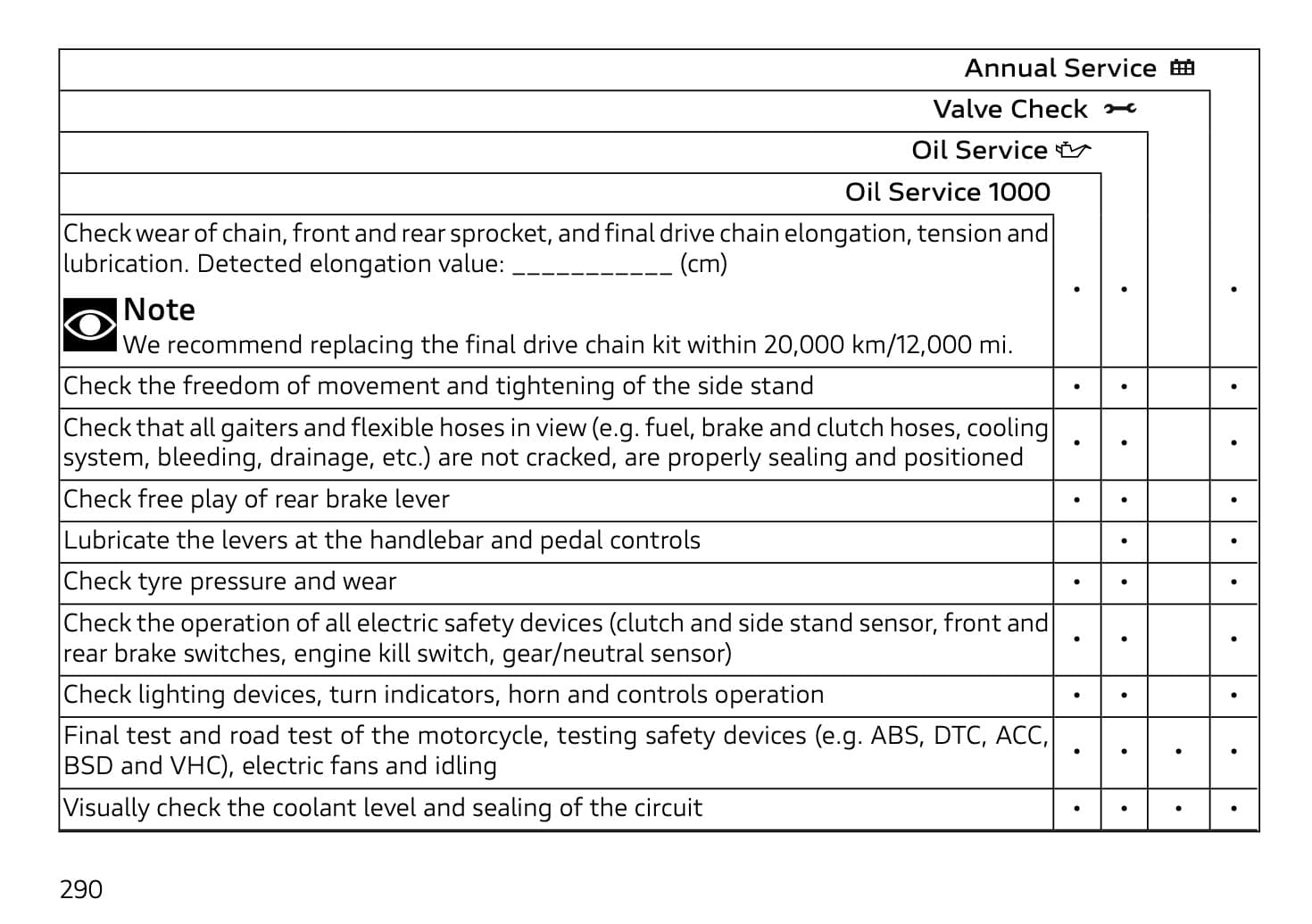Ducati Diavel V4 Owner's Manual Maintenance Schedule 4