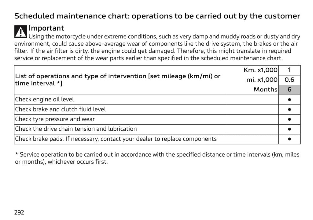 Ducati Diavel V4 Owner's Manual Maintenance Schedule 6