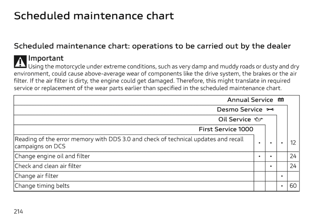 Ducati Monster SP maintenance schedule screenshot 1