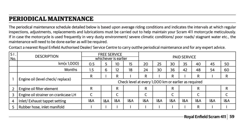 Royal Enfield Scram 411 Maintenance Schedule 2