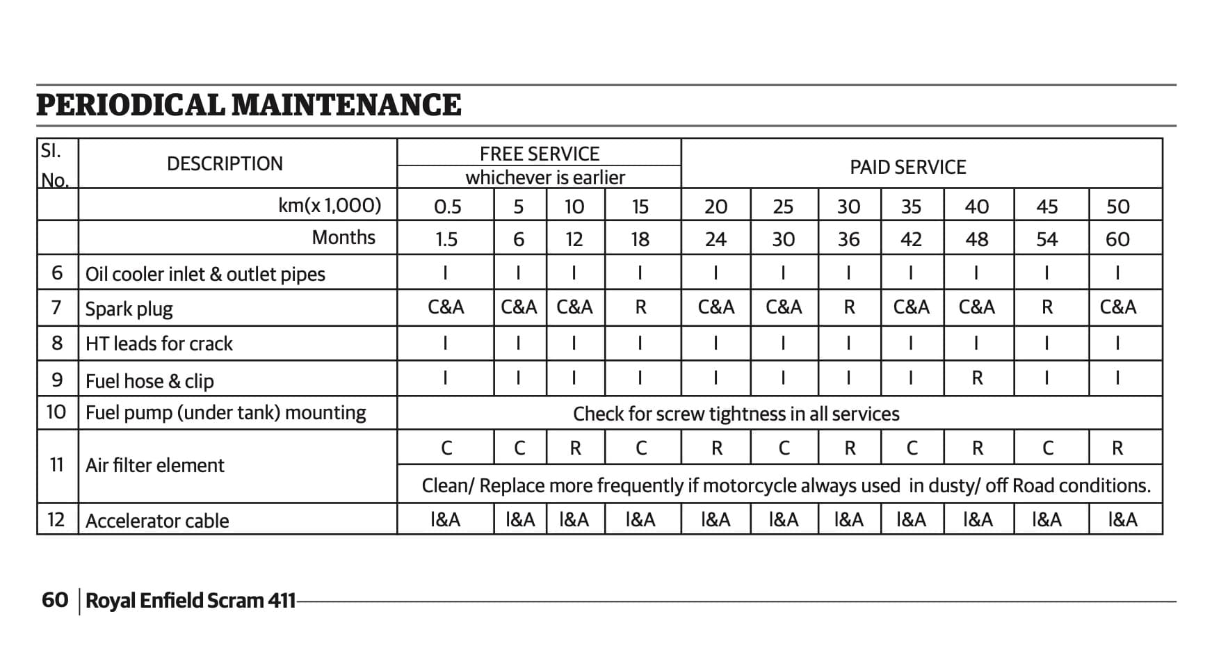 Royal Enfield Scram 411 Maintenance Schedule 3
